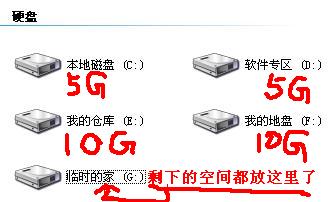 [个人观点]  ------- 我 的 硬 盘 这 样 分 区 -------(高手就不要看了,呵呵)